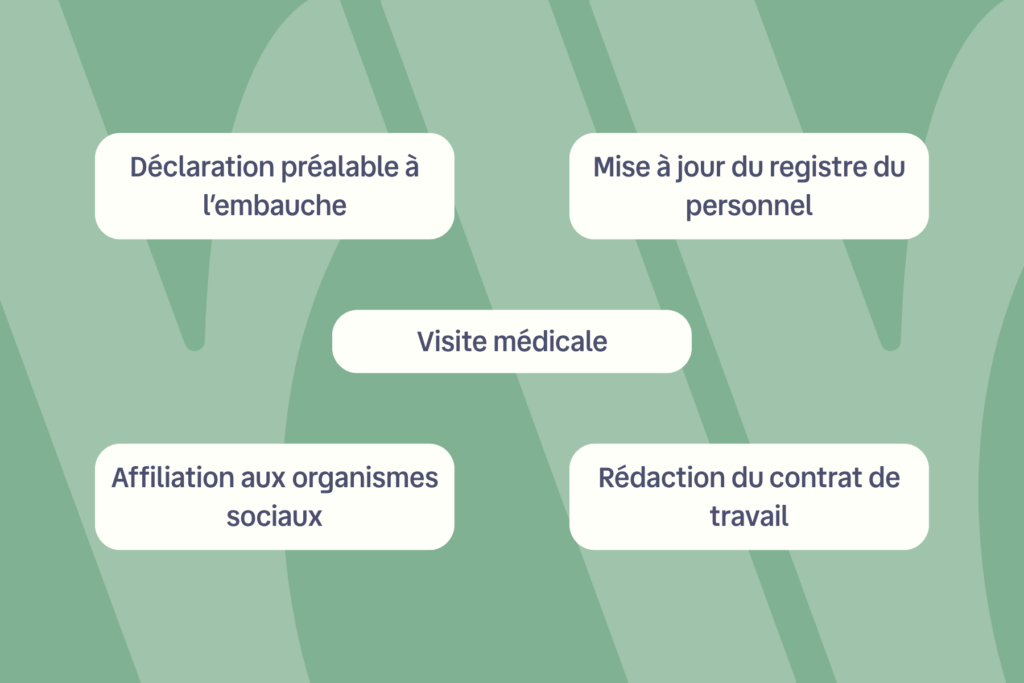 Externalisation fonction RH Vendée : VLV Solutions